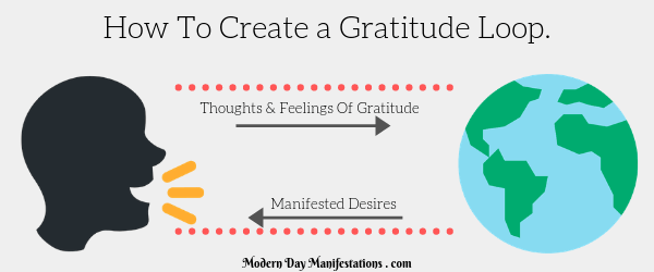 Gratitude Loop