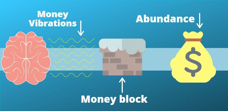 Money block diagram